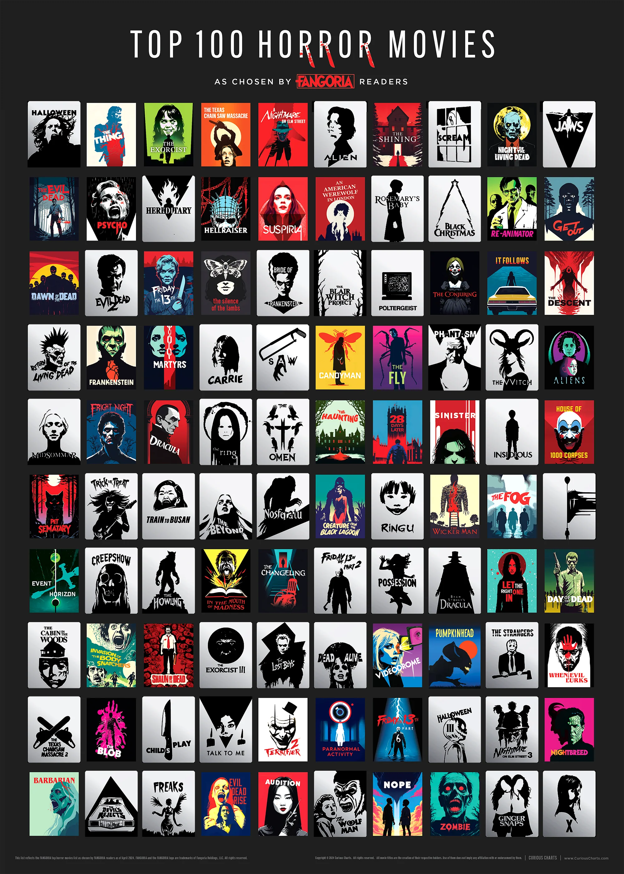 Top 100 Horror Movies Poster